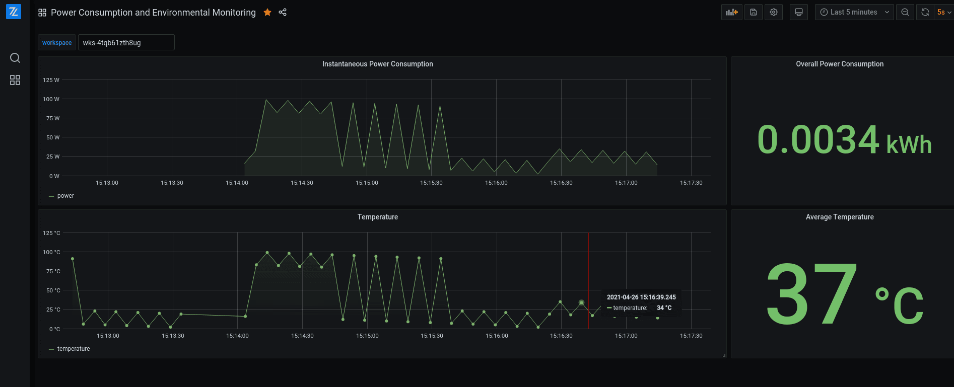 Grafana Dashboard