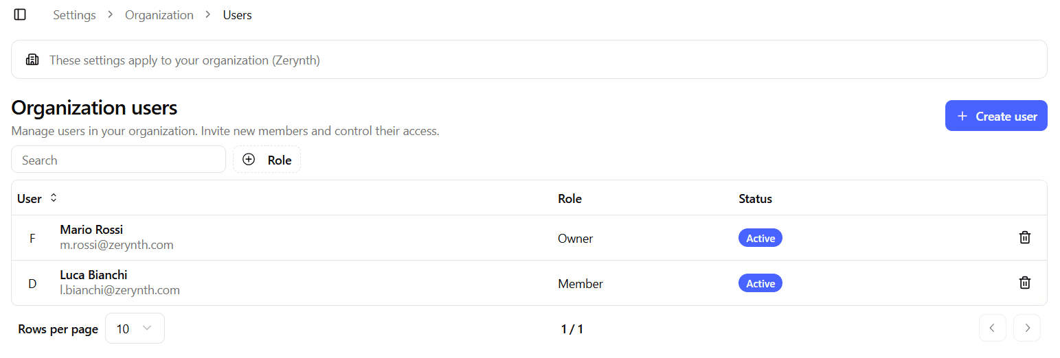 Organization Users Table