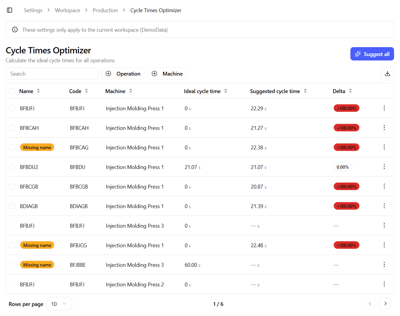 Cycle Time Optimizer Table