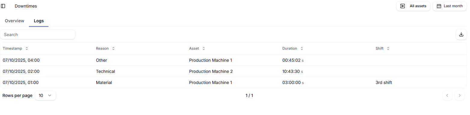 Downtimes_Logs Local Image