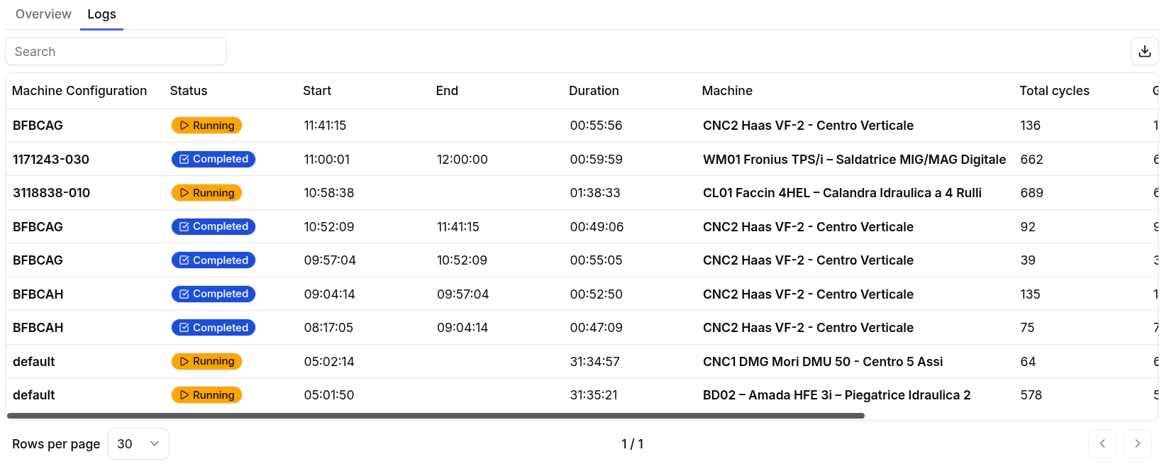 MachineConfiguration_logs Machine Configurations Logs