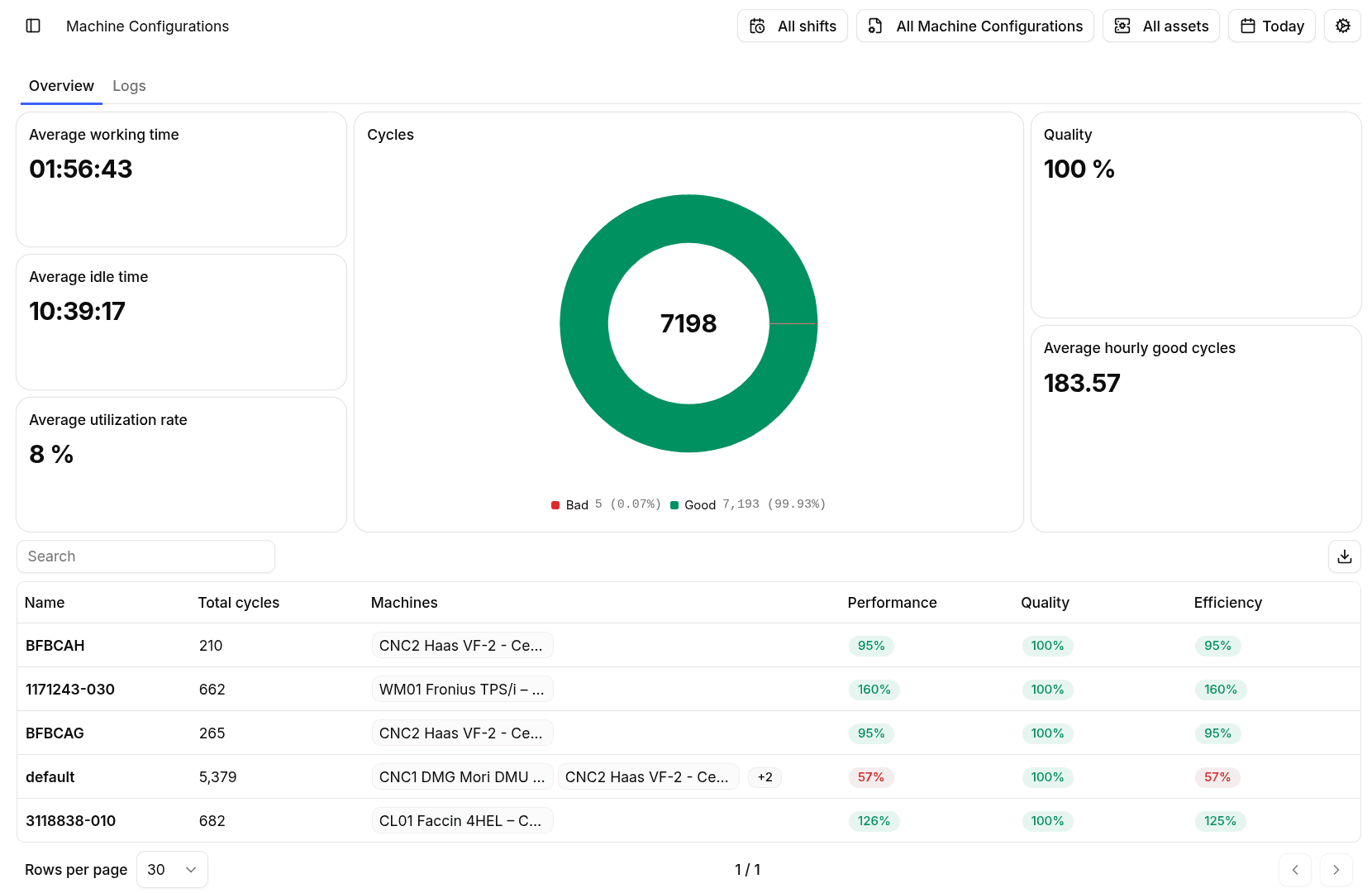 MachineConfiguration_overview Machine Configurations Overview