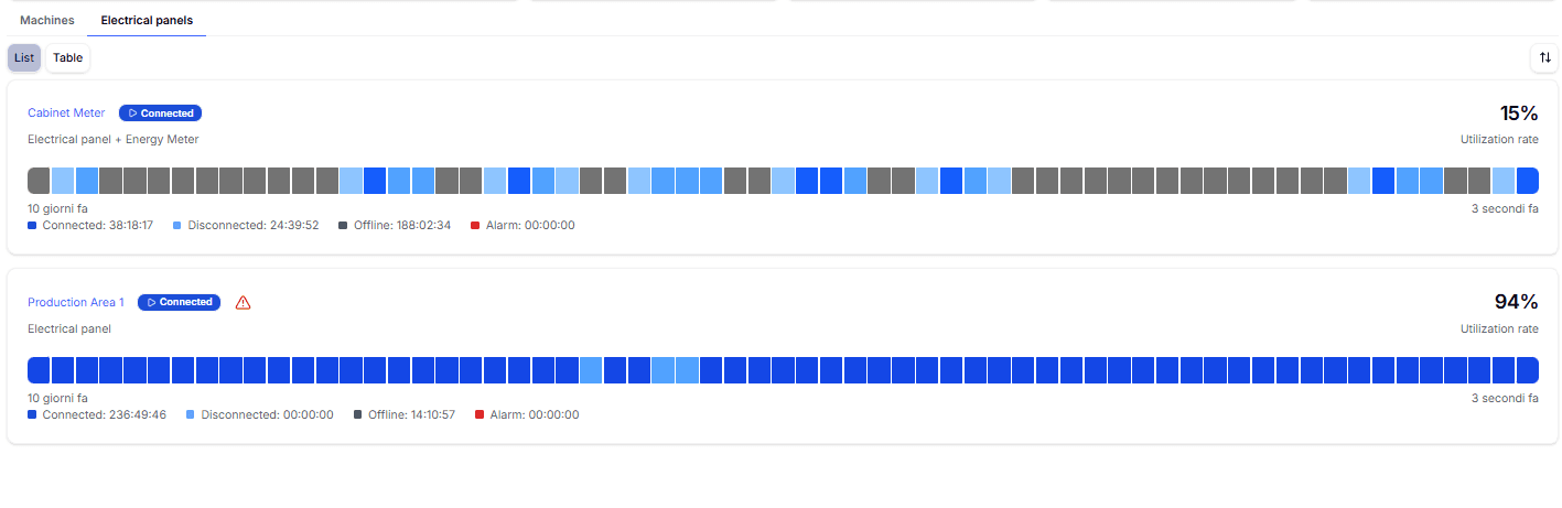 MachineMonitoring_electricalpanels Local Image