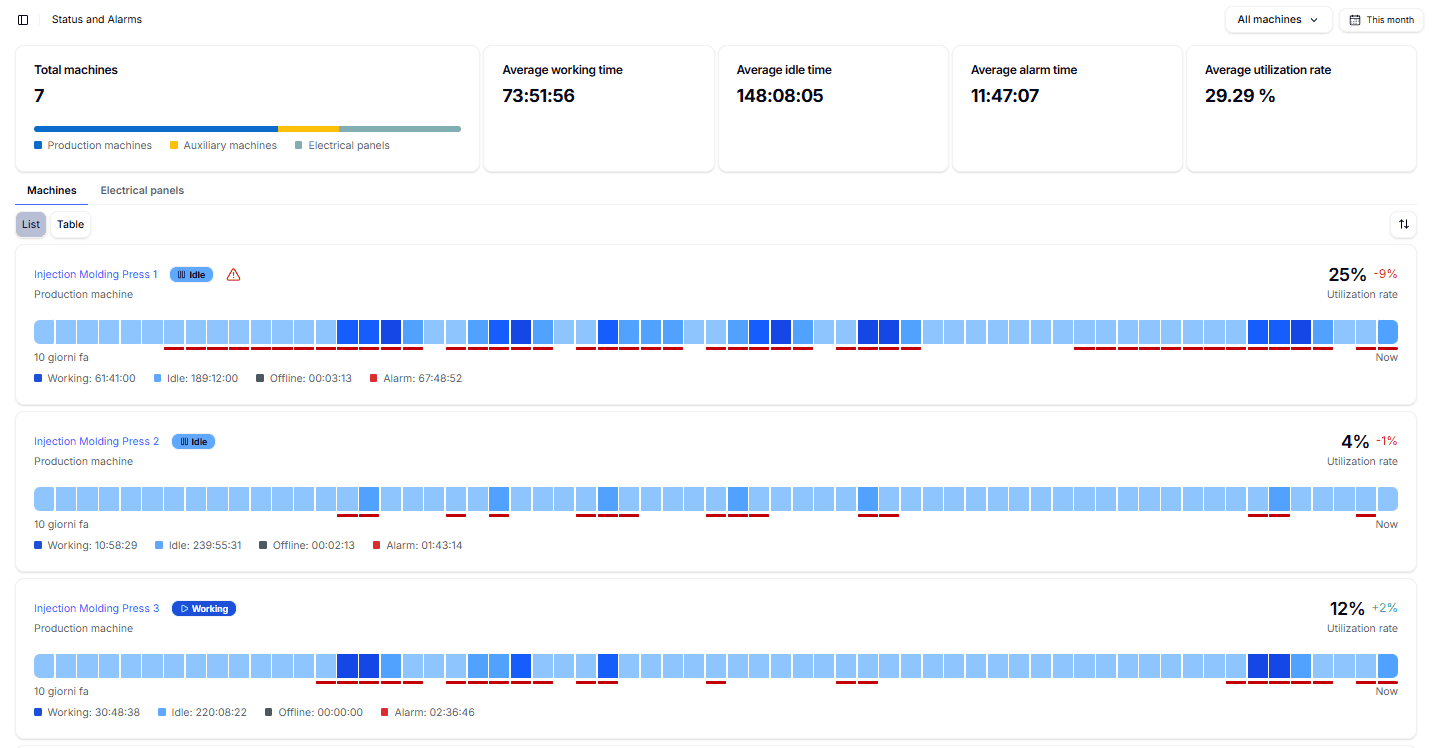 MachineMonitoring_overview Local Image