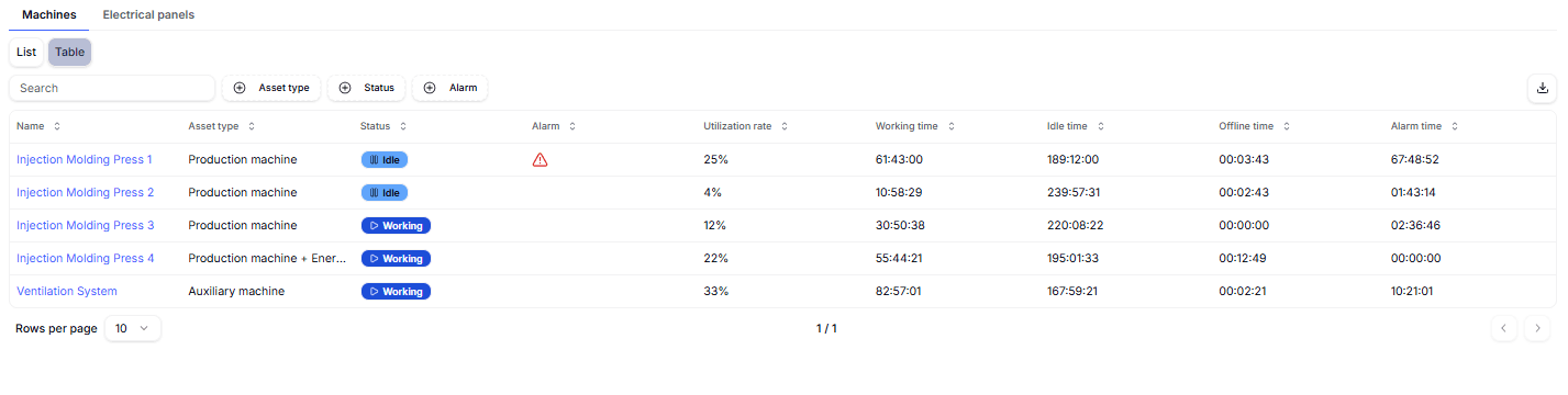 MachineMonitoring_tableview Local Image