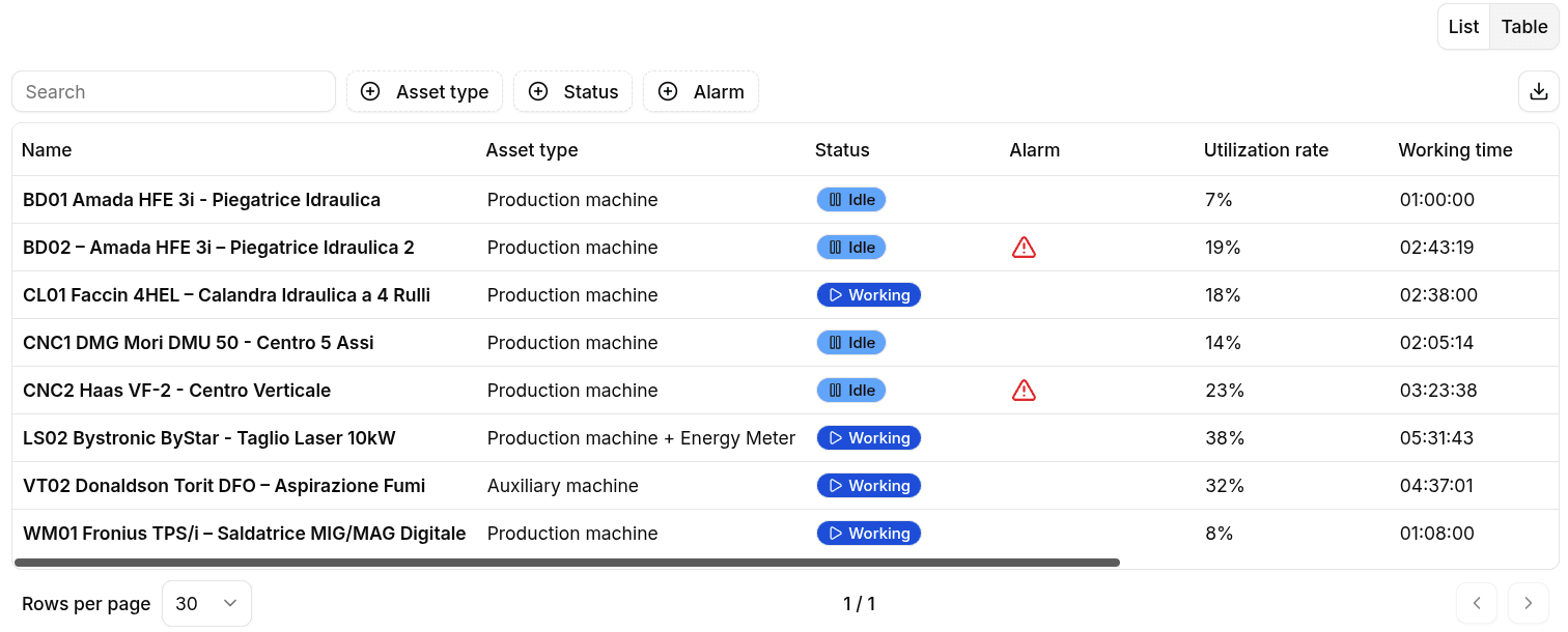 StatusAndAlarms_table Local Image