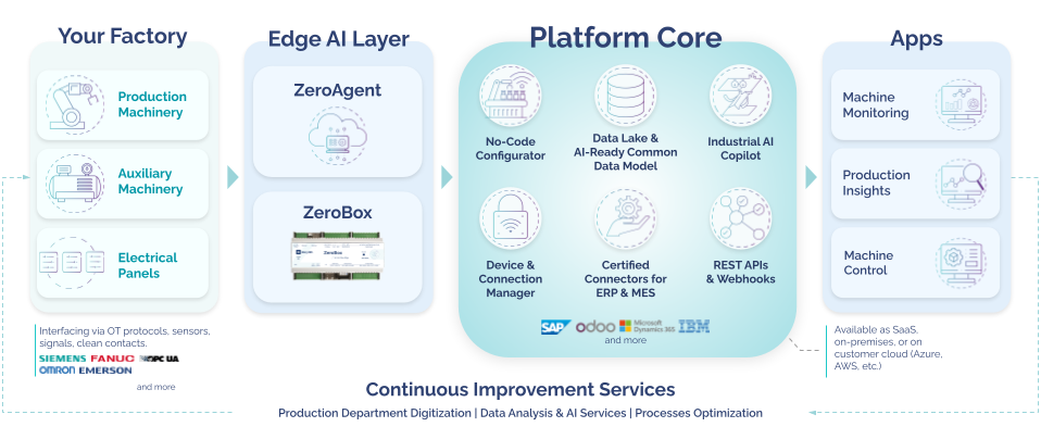 01_ZerynthPlatformComponents