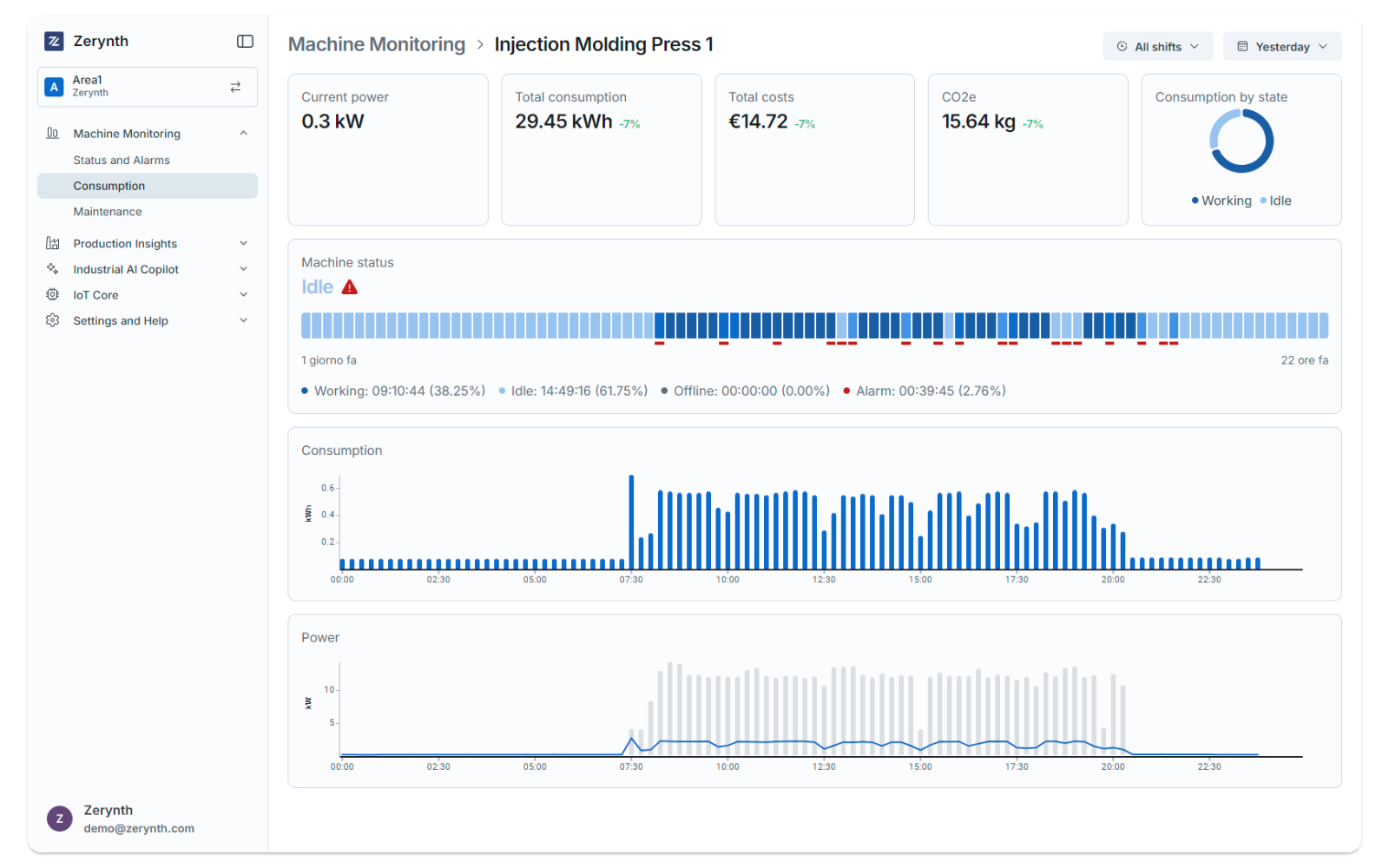 02_ZerynthAppMachineMonitoringConsumption