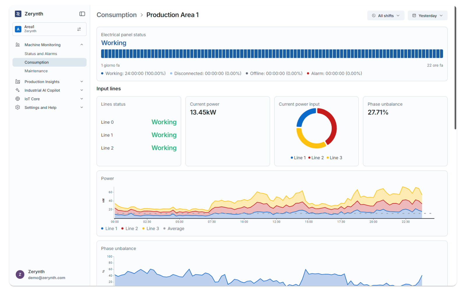 04_ZerynthAppMachineMonitoringConsumption