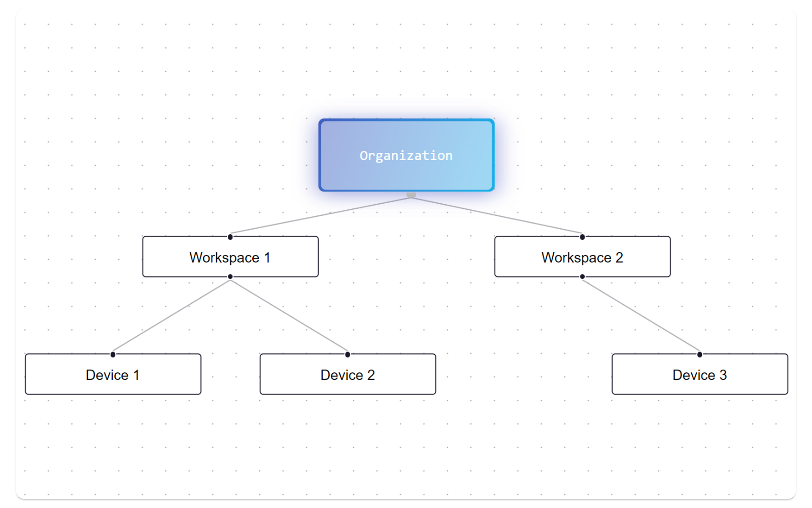 03_ZerynthPlatformMultitenancy