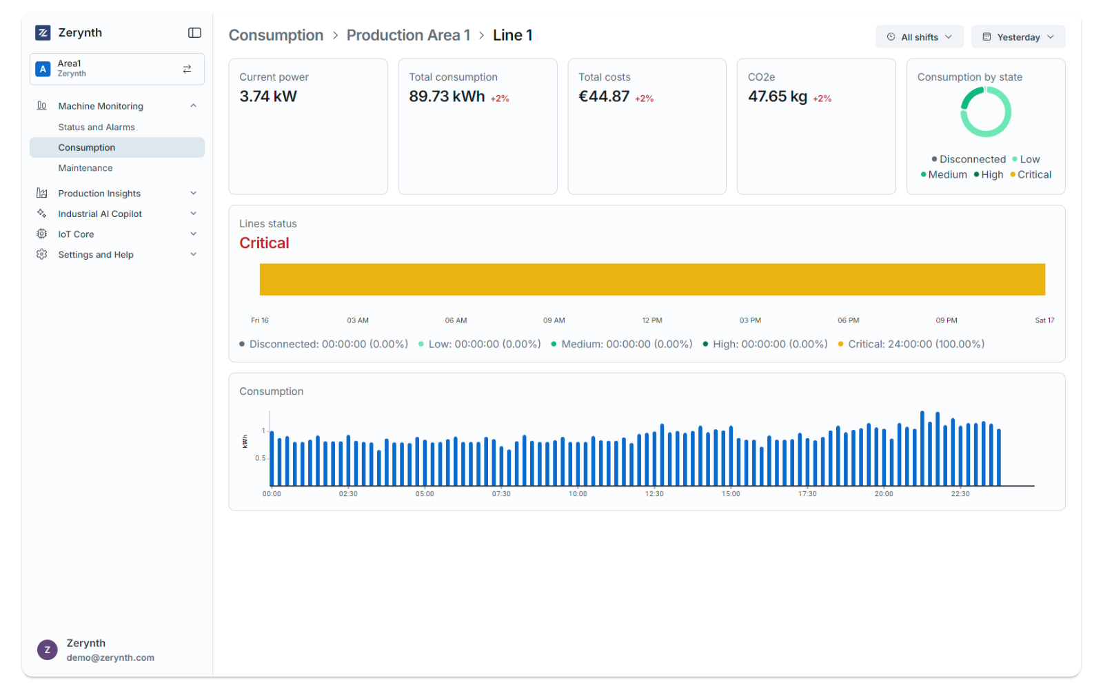 05_ZerynthAppMachineMonitoringConsumption