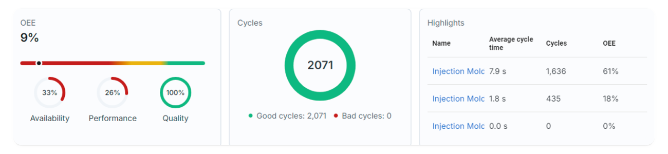 OEE/Cycles/Highlights
