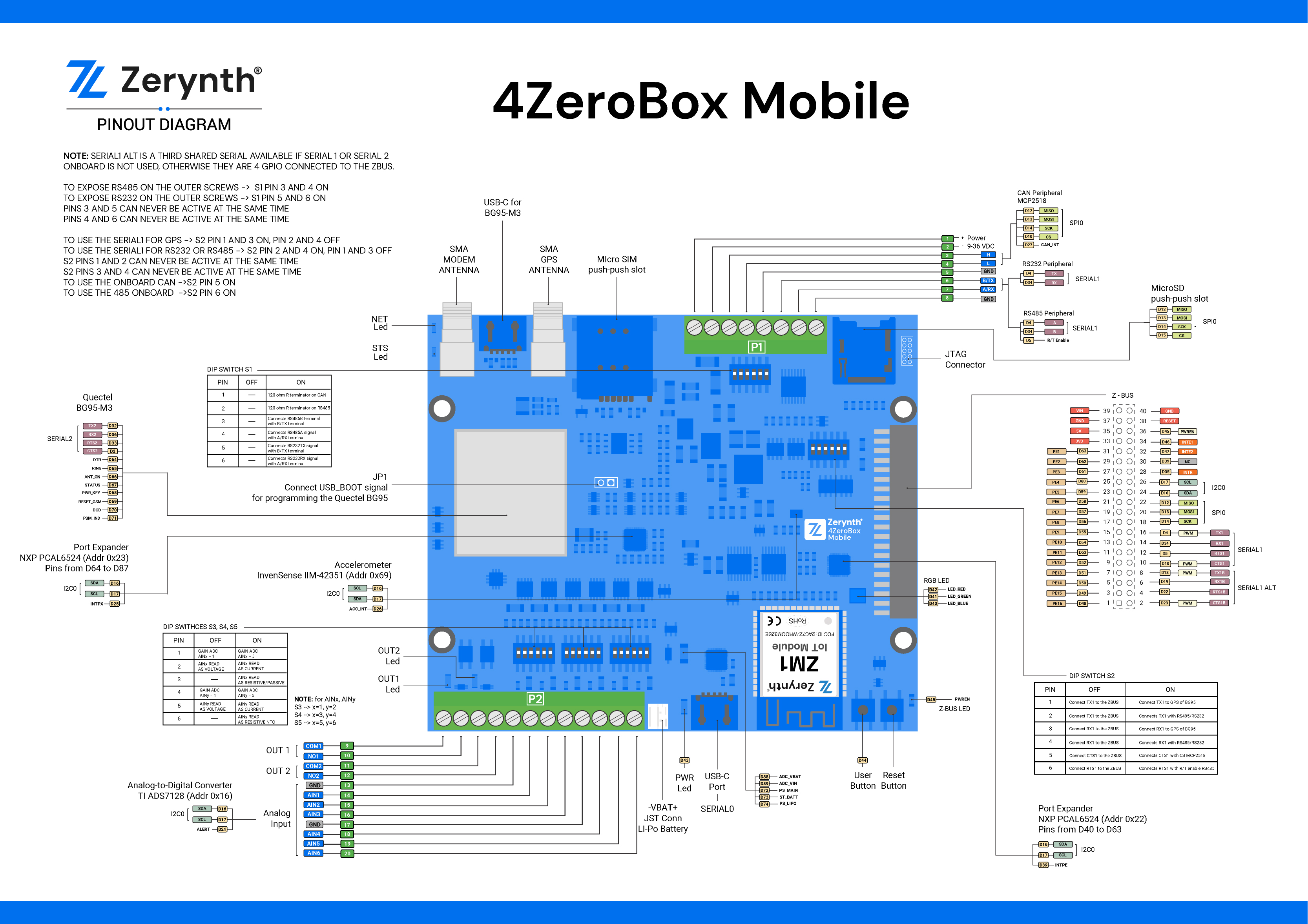 4zerobox-mobile-pinmap