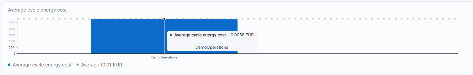 timeSeriesACTEnergyCost