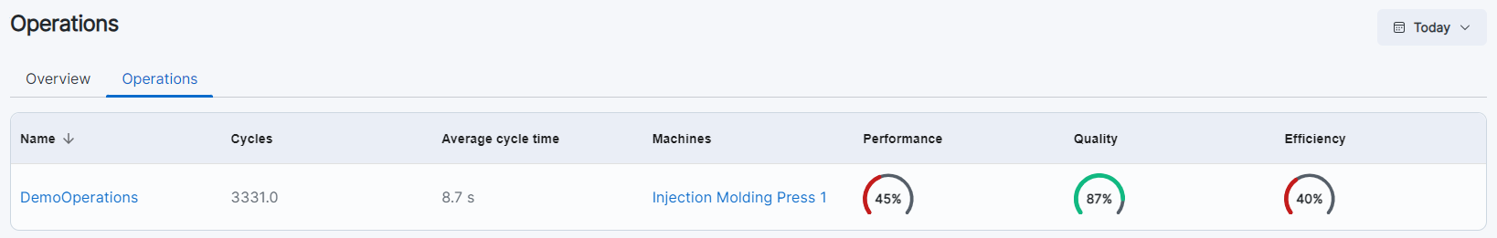 firstPageOperations