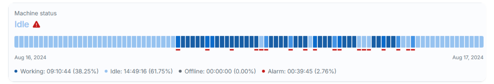 timeseriesMachineStatus