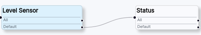 din-graph