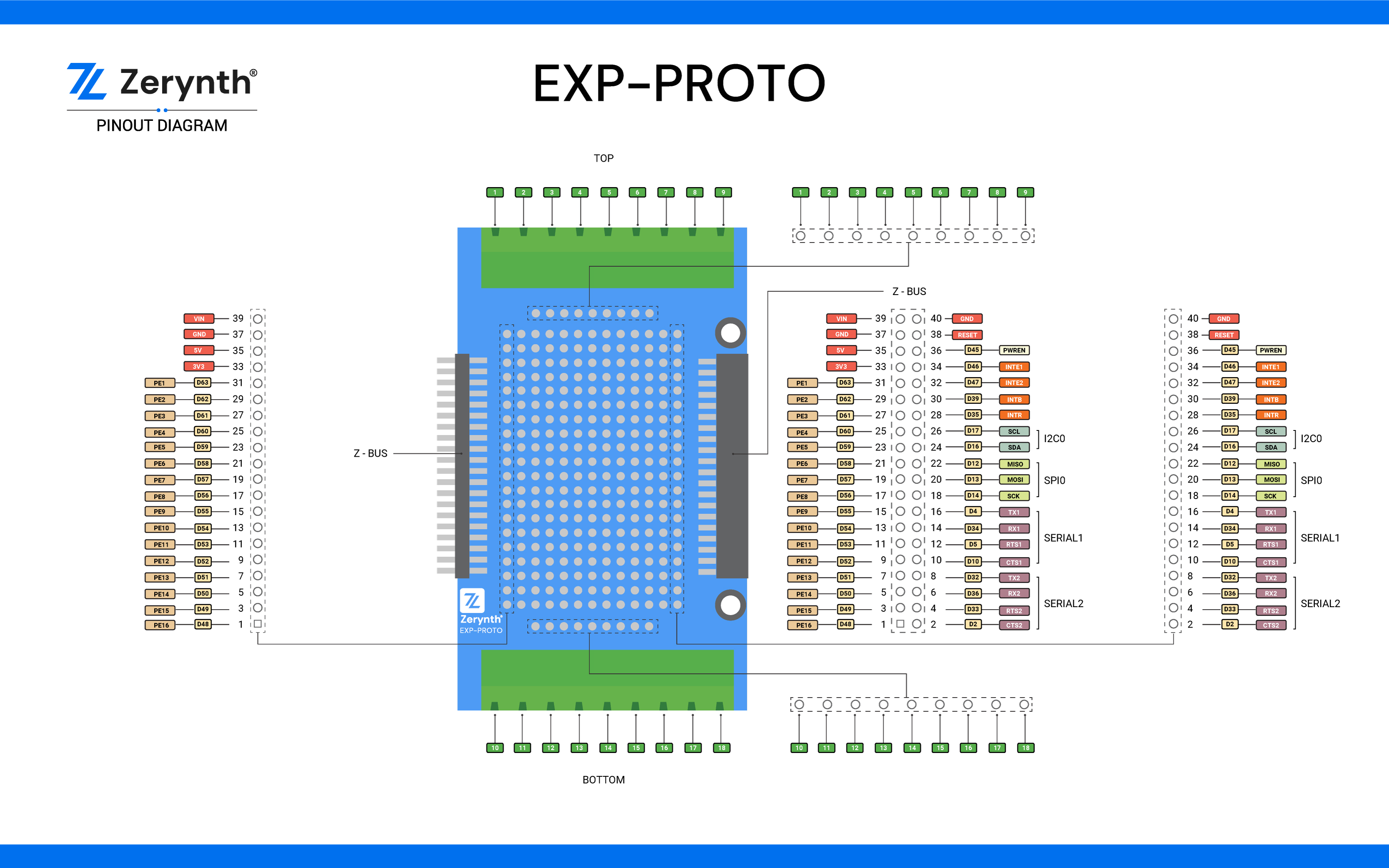 EXP-PROTO