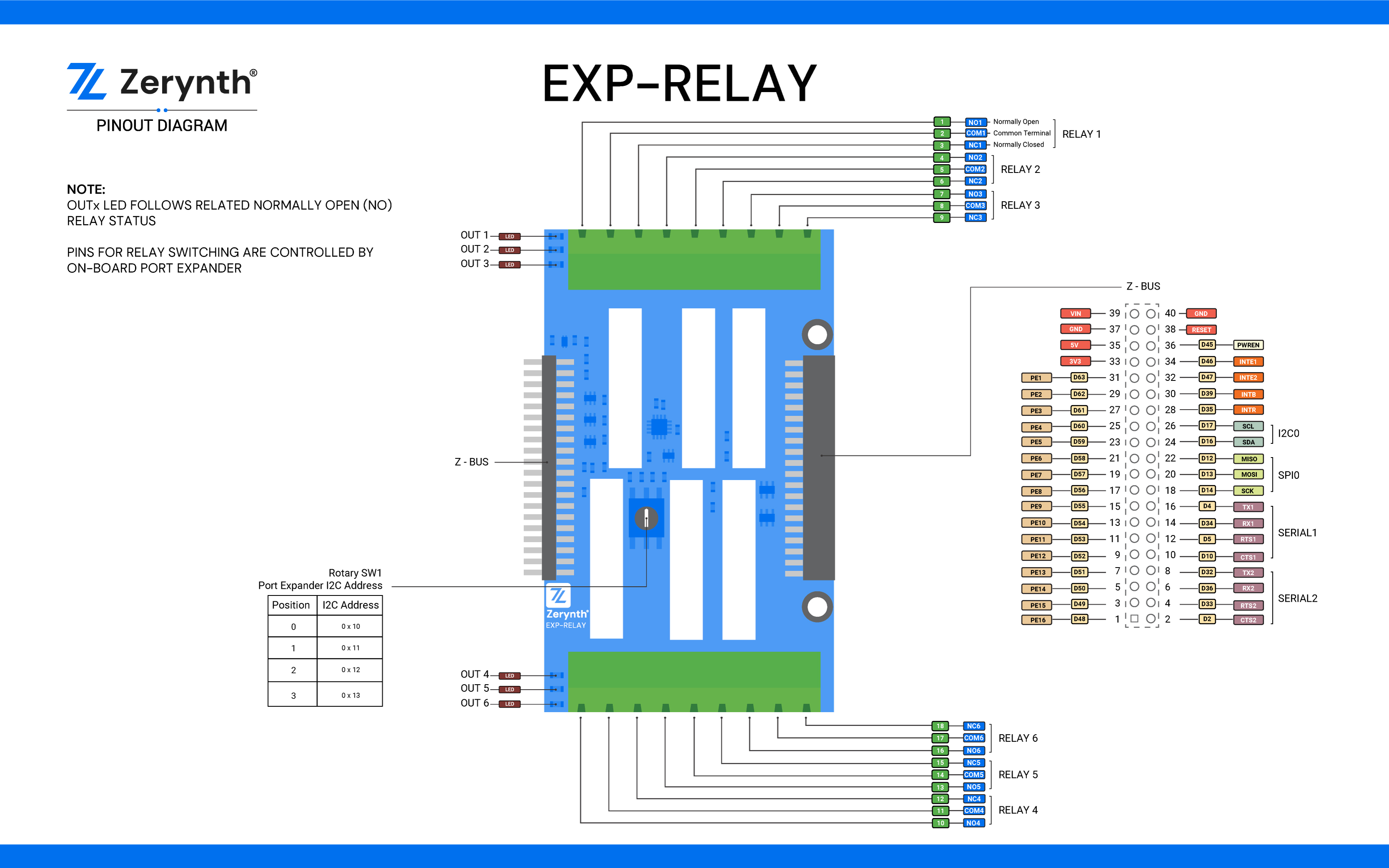 EXP-RELAY