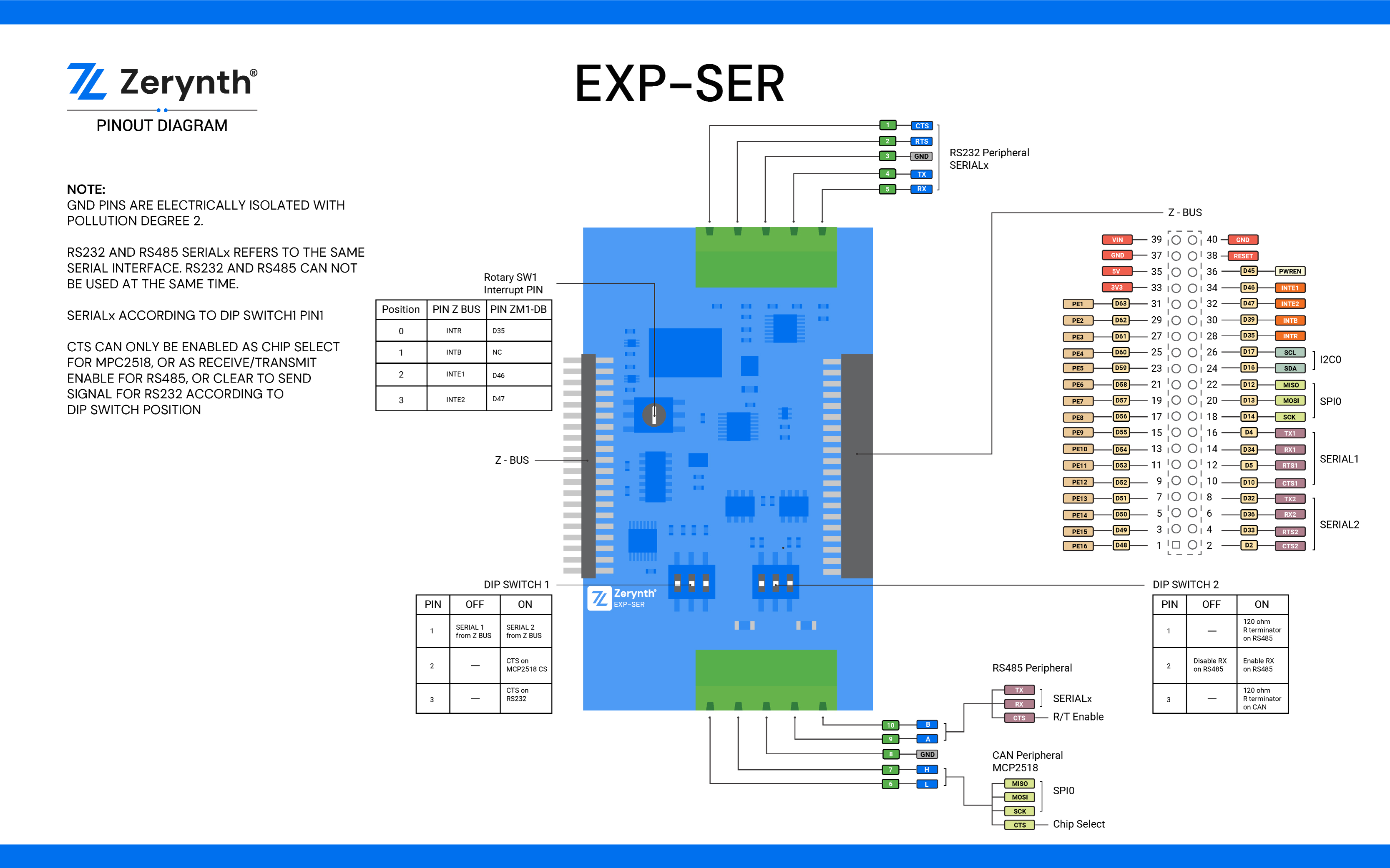 EXP-SER