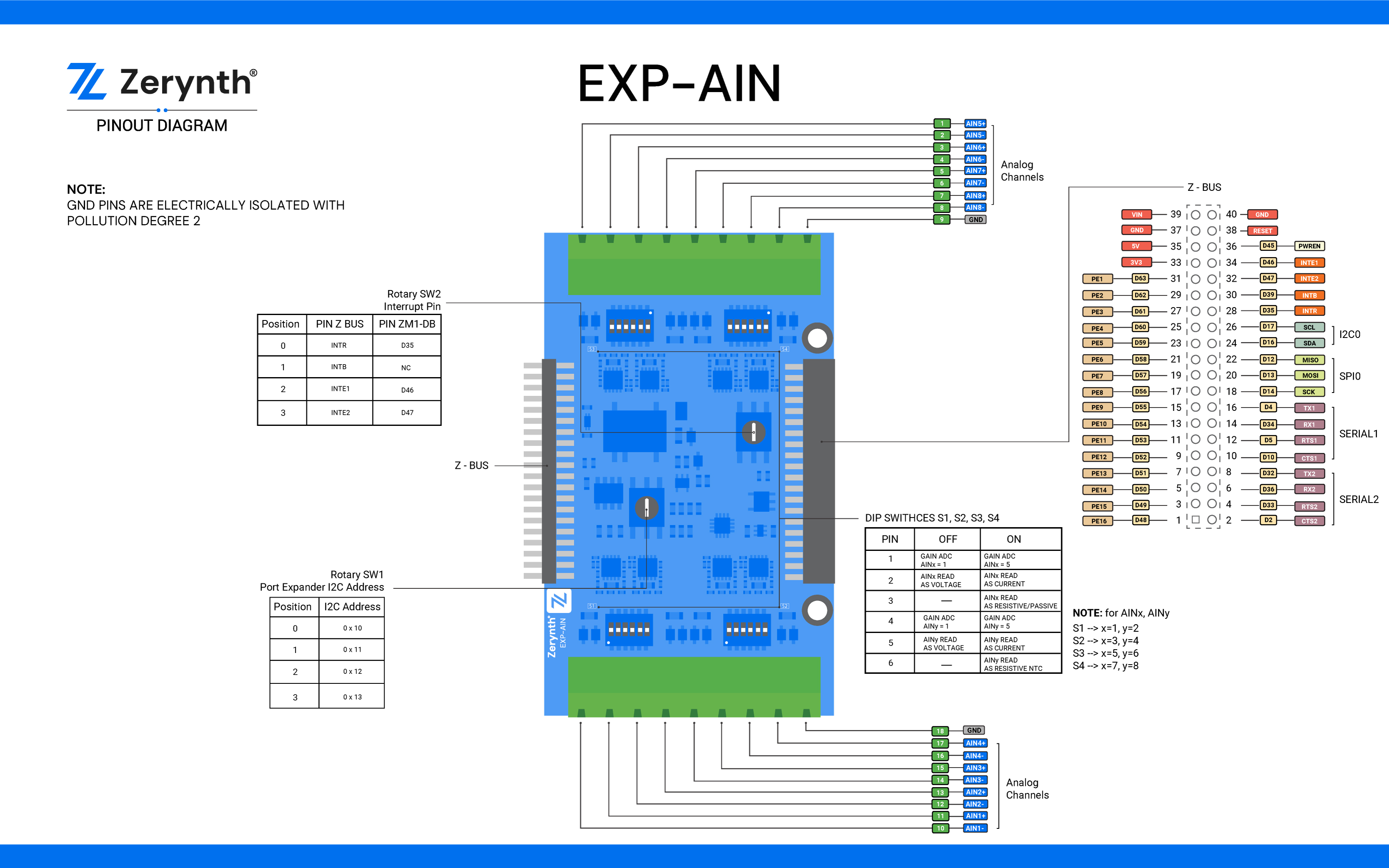 EXP-AIN