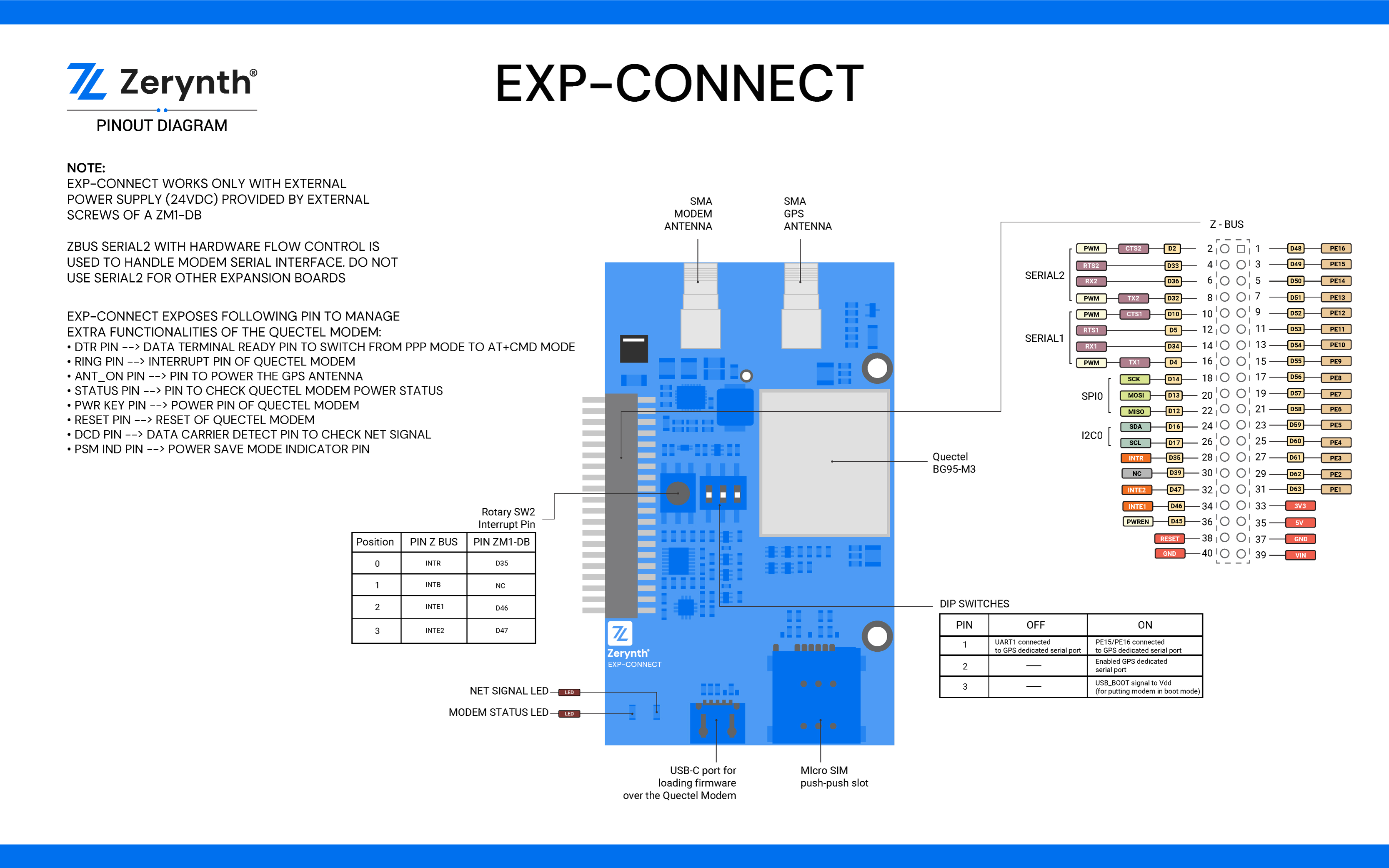 EXP-CONNECT
