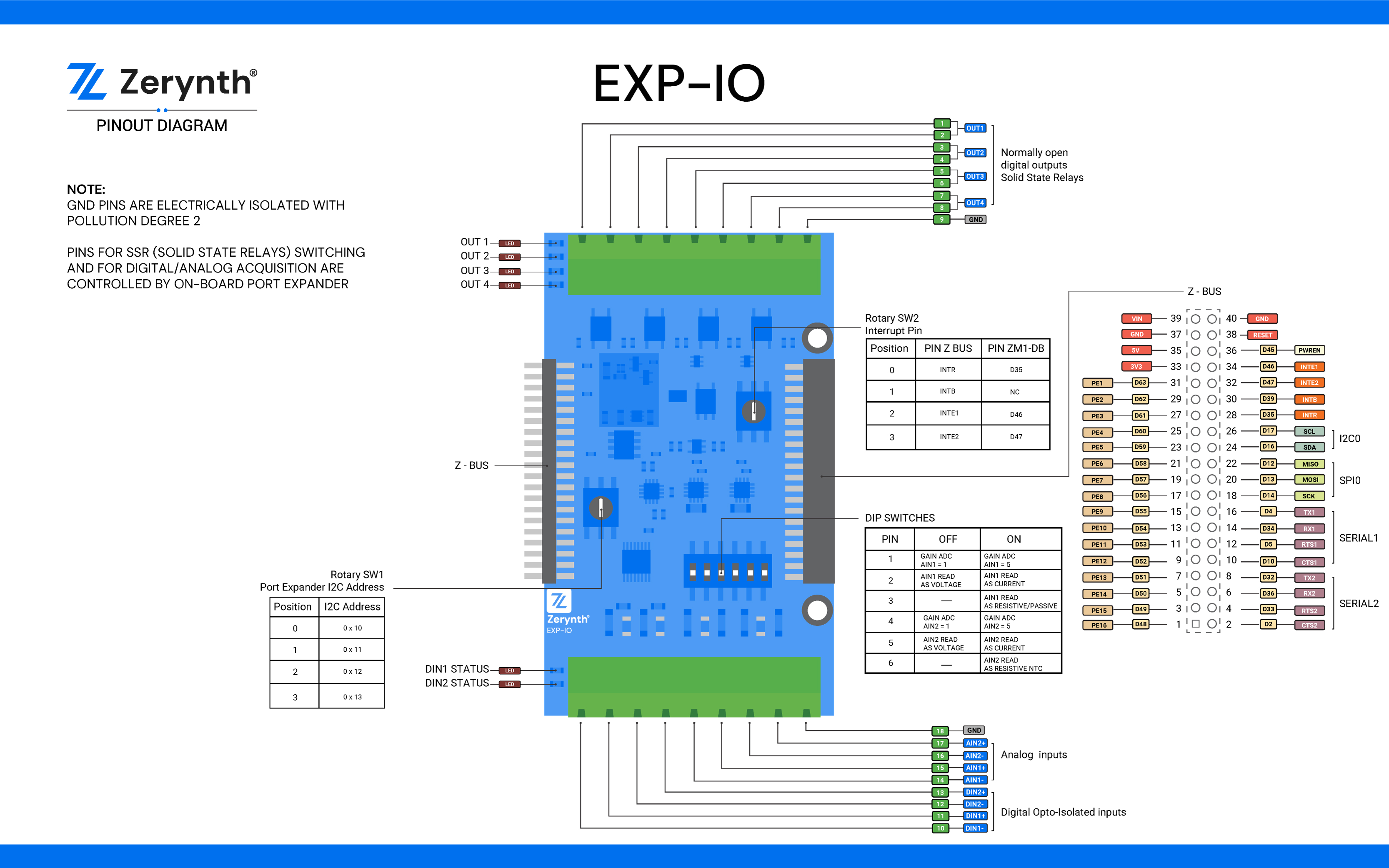 EXP-IO