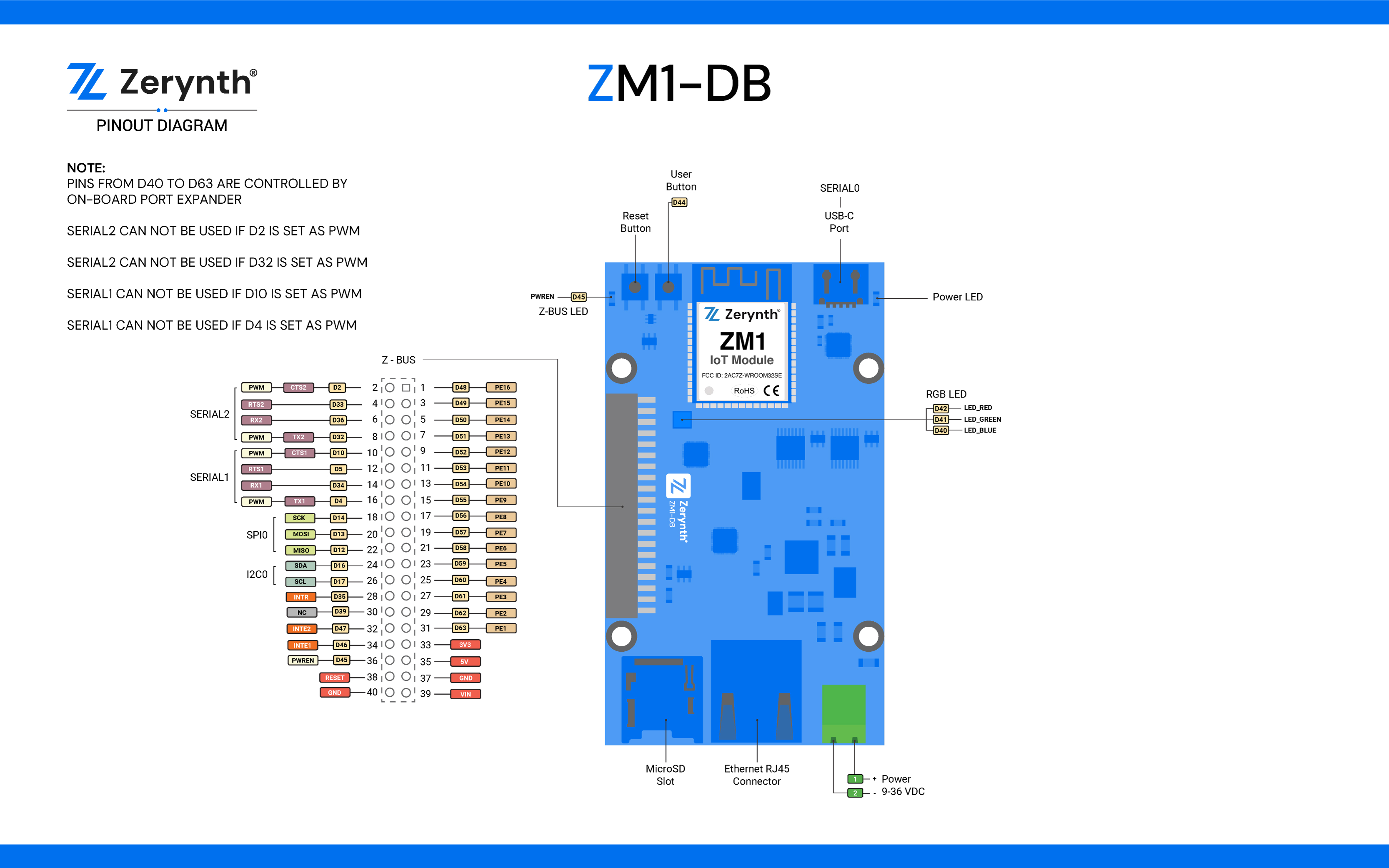ZM1-DB