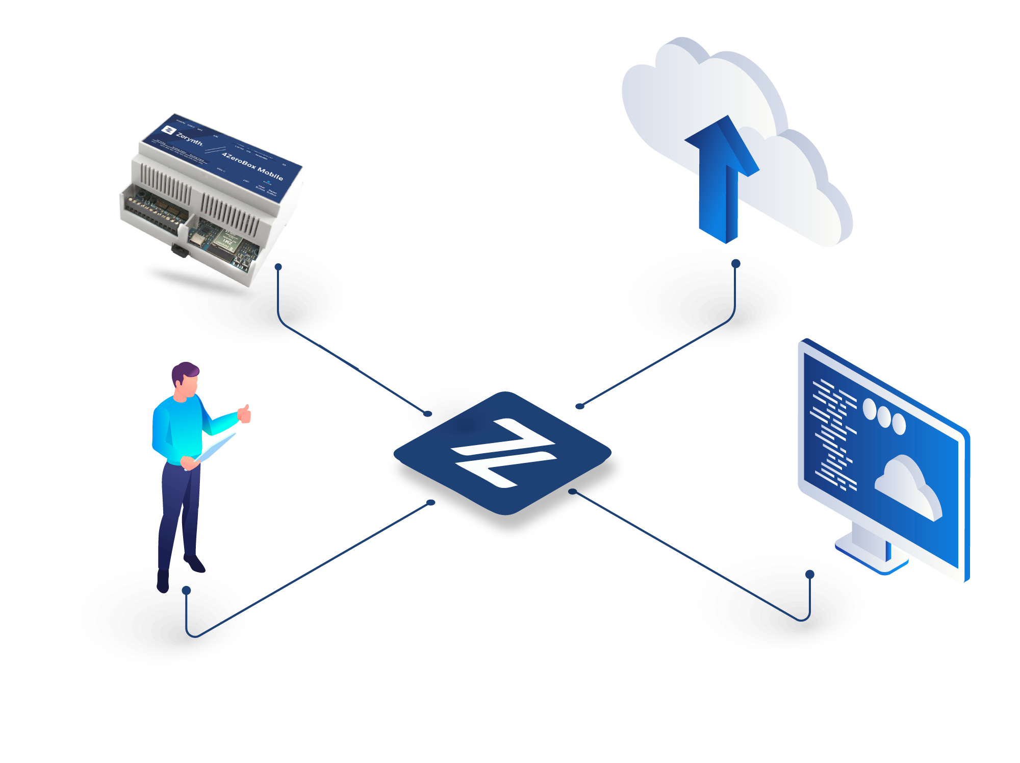 Zerynth Industrial IoT & AI Platform